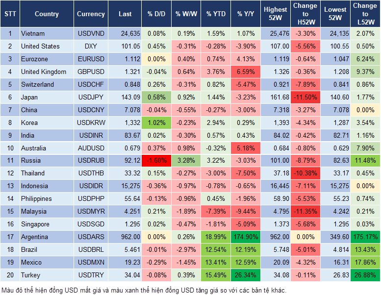 Market Watch 19/9