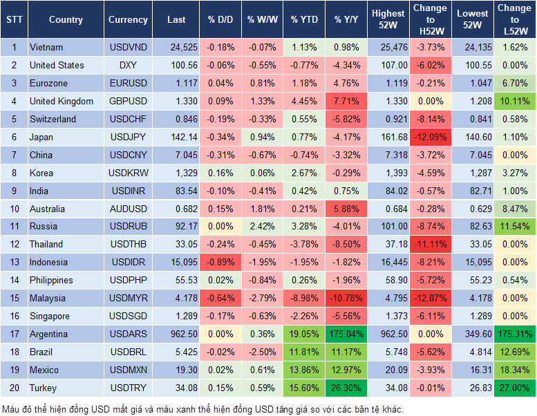 Market Watch 20/9