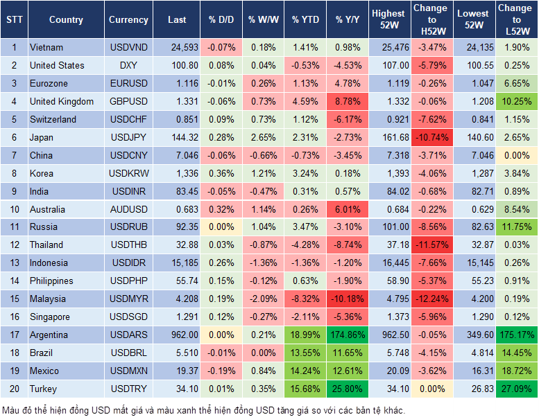 Market Watch 23/9