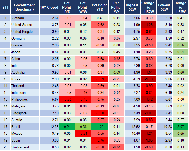 Market Watch 23/9 2 Market Watch 23/9 2