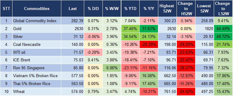 Market Watch 23/9 5 Market Watch 23/9 5