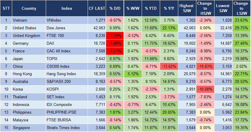 Market Watch 23/9 3 Market Watch 23/9 3