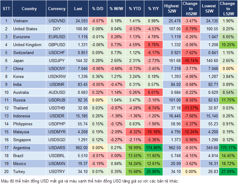 Market Watch 23/9 Market Watch 23/9