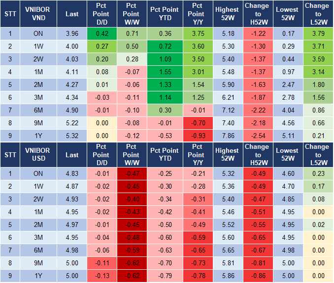 Market Watch 23/9 4 Market Watch 23/9 4