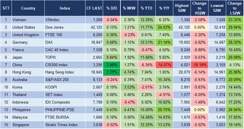 Market Watch 24/9 3