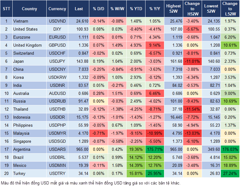 Market Watch 24/9