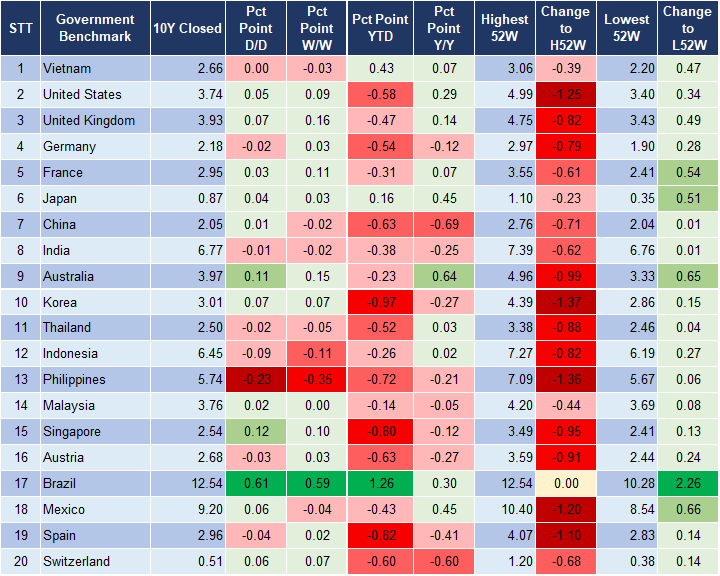 Market Watch 24/9 2
