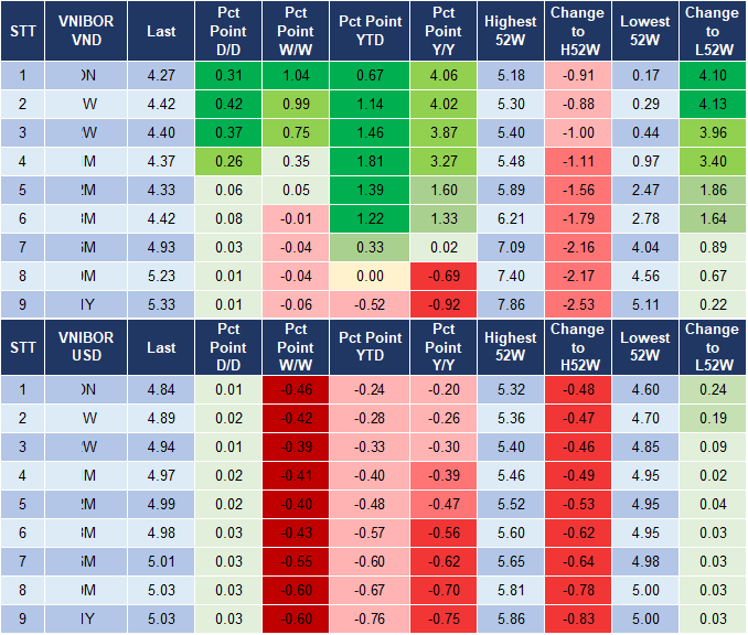 Market Watch 24/9 4