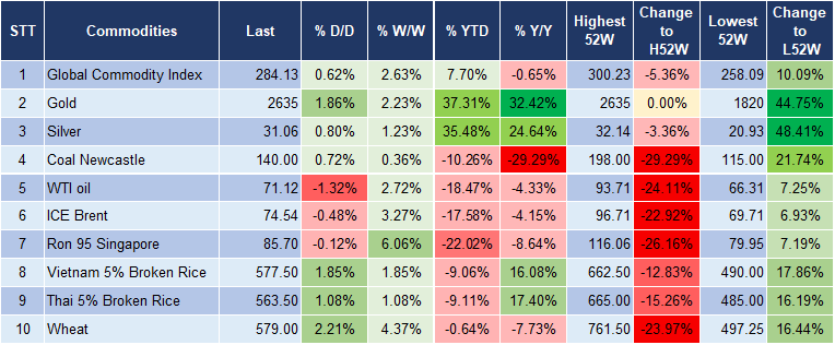 Market Watch 24/9 5