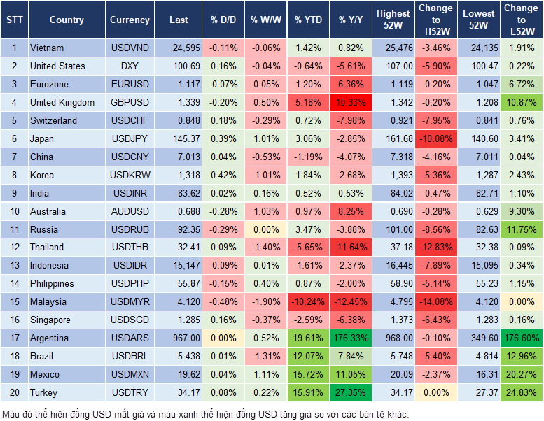Market Watch 27/9