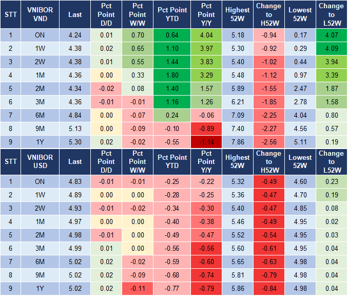 Market Watch 27/9 4 Market Watch 27/9 4