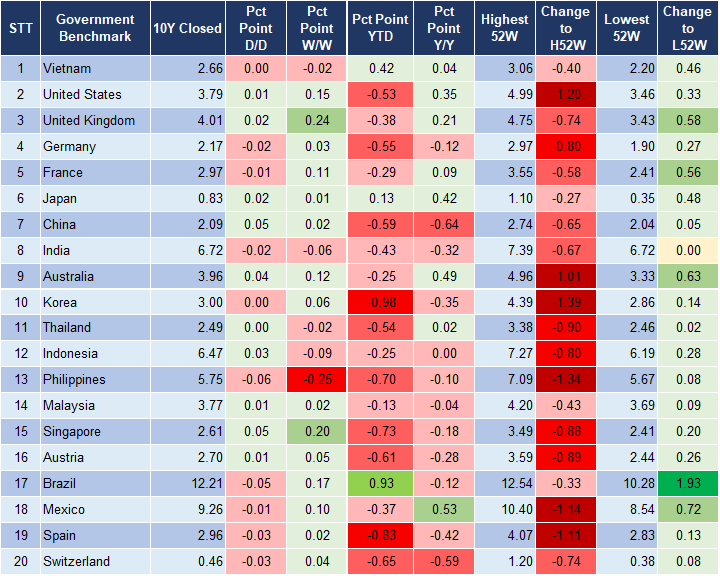 Market Watch 27/9 2 Market Watch 27/9 2