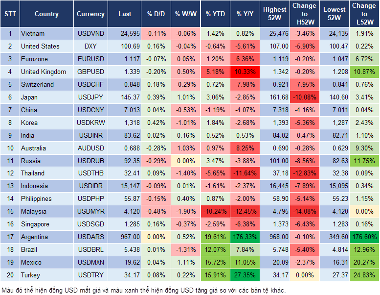 Market Watch 27/9 Market Watch 27/9