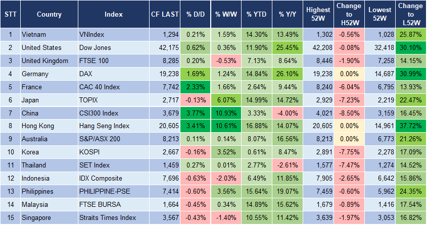 Market Watch 27/9 3 Market Watch 27/9 3