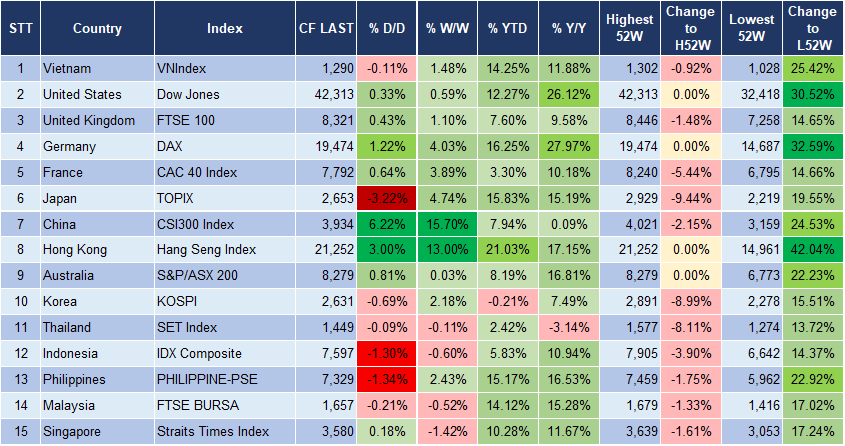 Market Watch 30/9 3 Market Watch 30/9 3
