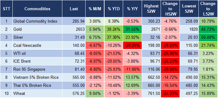 Market Watch 30/9 5 Market Watch 30/9 5