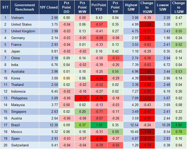 Market Watch 30/9 2 Market Watch 30/9 2