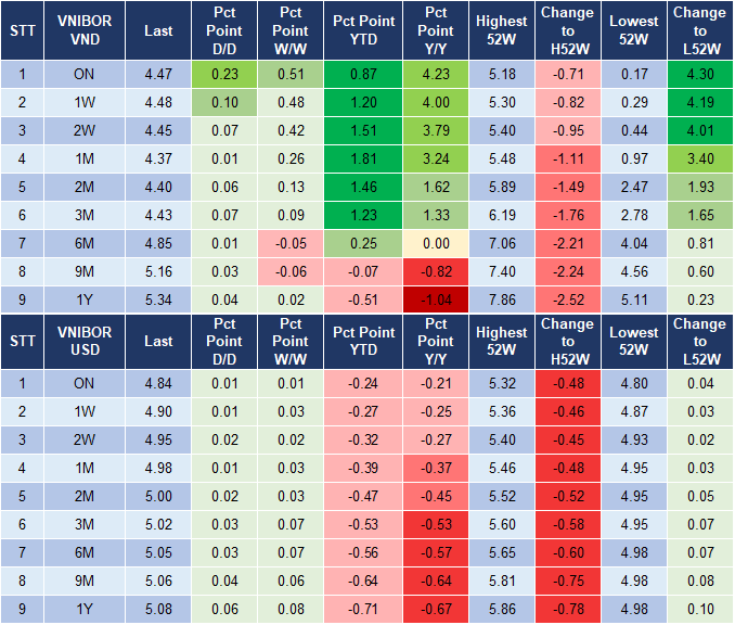 Market Watch 30/9 4 Market Watch 30/9 4