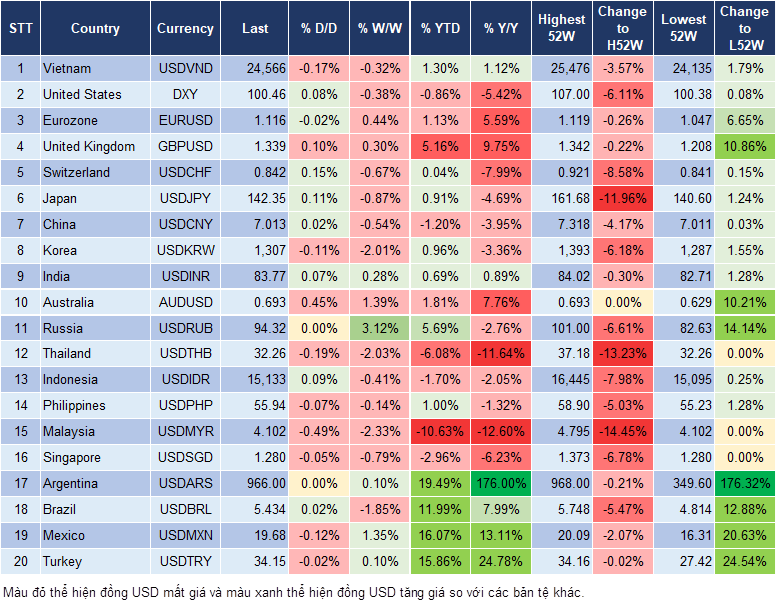 Market Watch 30/9 Market Watch 30/9
