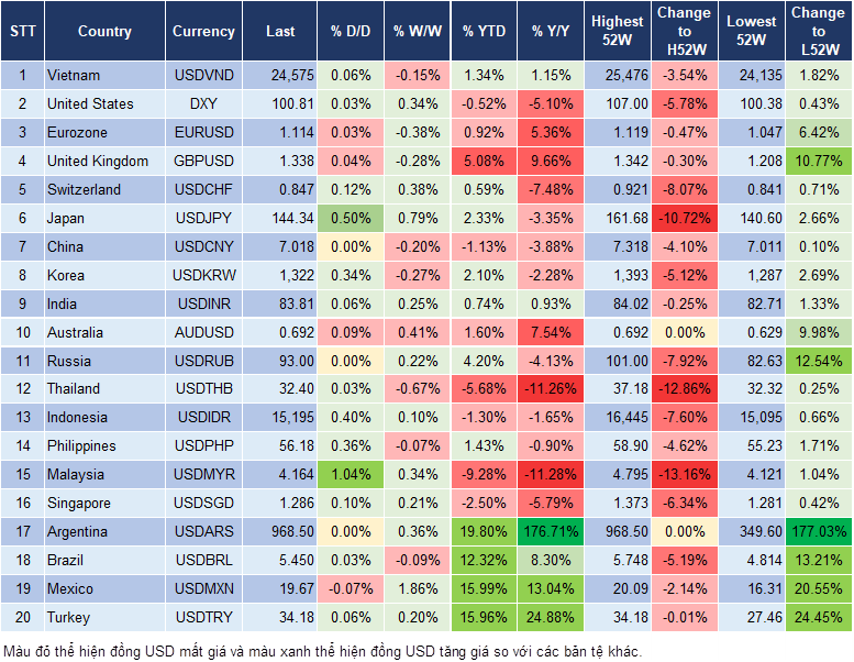 Market Watch 01/10