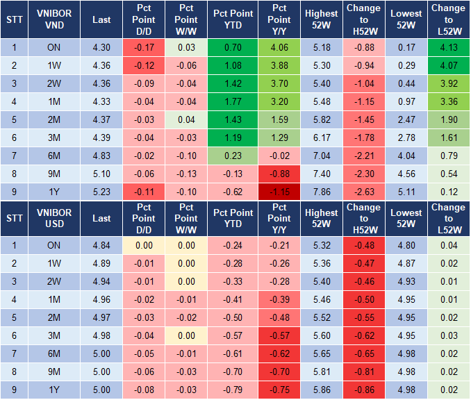 Market Watch 01/10 4 Market Watch 01/10 4