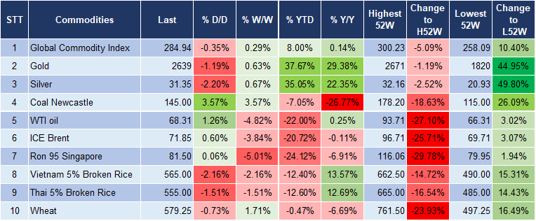 Market Watch 01/10 5 Market Watch 01/10 5