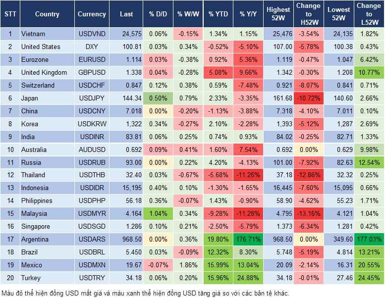 Market Watch 01/10 Market Watch 01/10