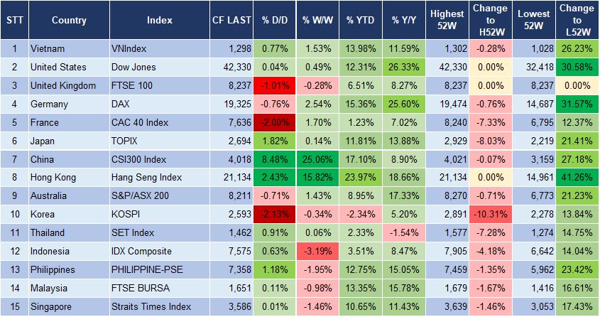 Market Watch 01/10 3 Market Watch 01/10 3