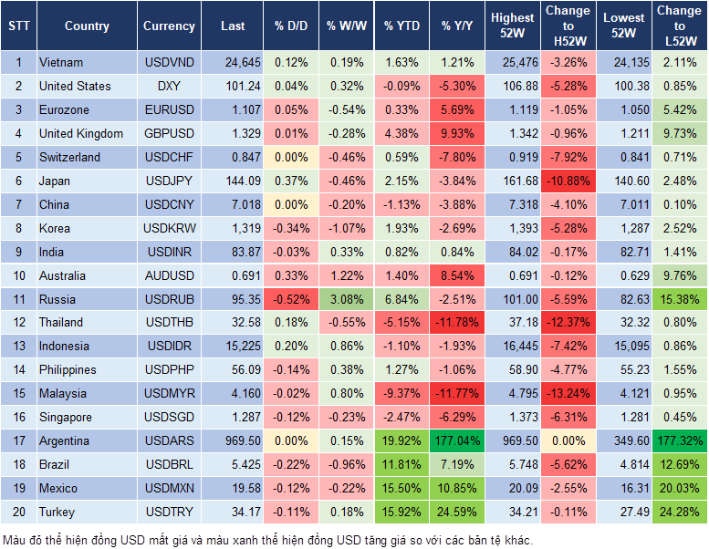 Market Watch 02/10