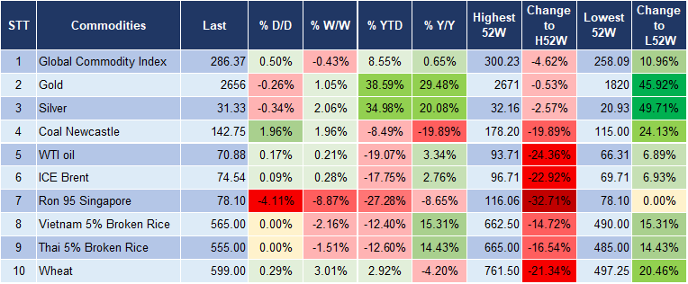 Market Watch 02/10 5 Market Watch 02/10 5