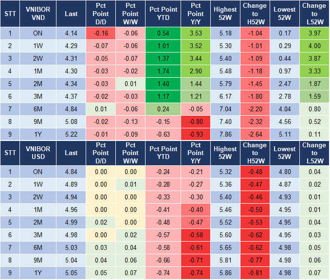 Market Watch 02/10 4 Market Watch 02/10 4