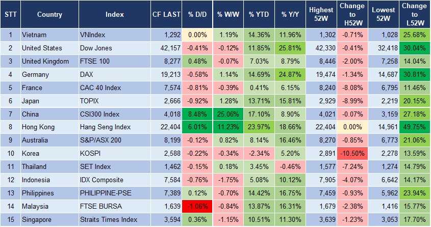 Market Watch 02/10 3 Market Watch 02/10 3