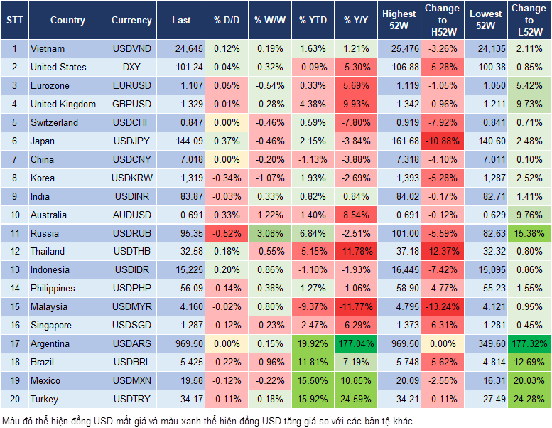 Market Watch 02/10 Market Watch 02/10