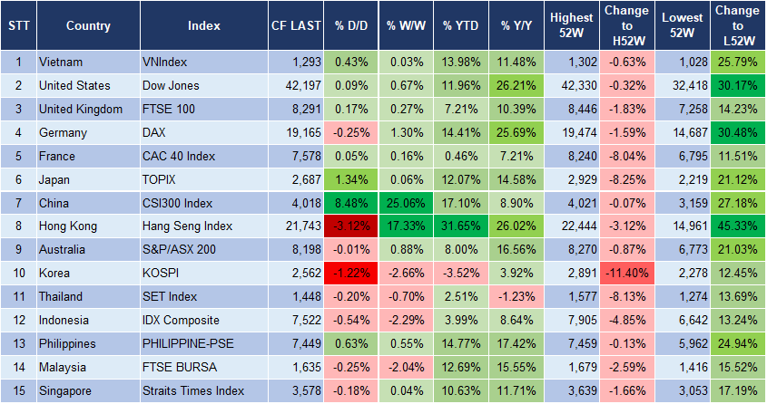 Market Watch 3/10 3 Market Watch 3/10 3