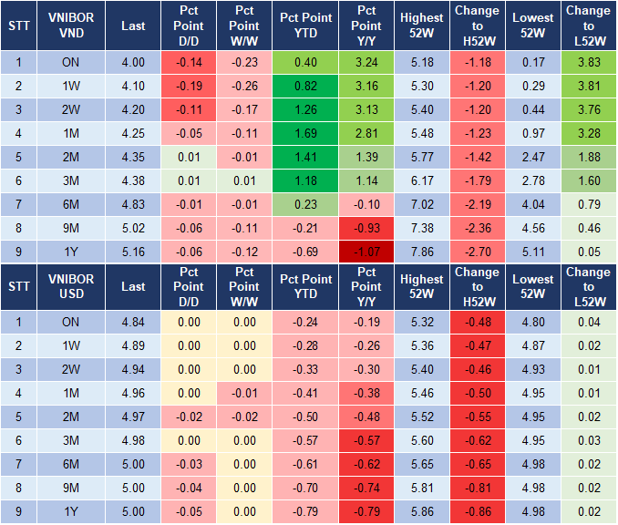 Market Watch 3/10 4 Market Watch 3/10 4