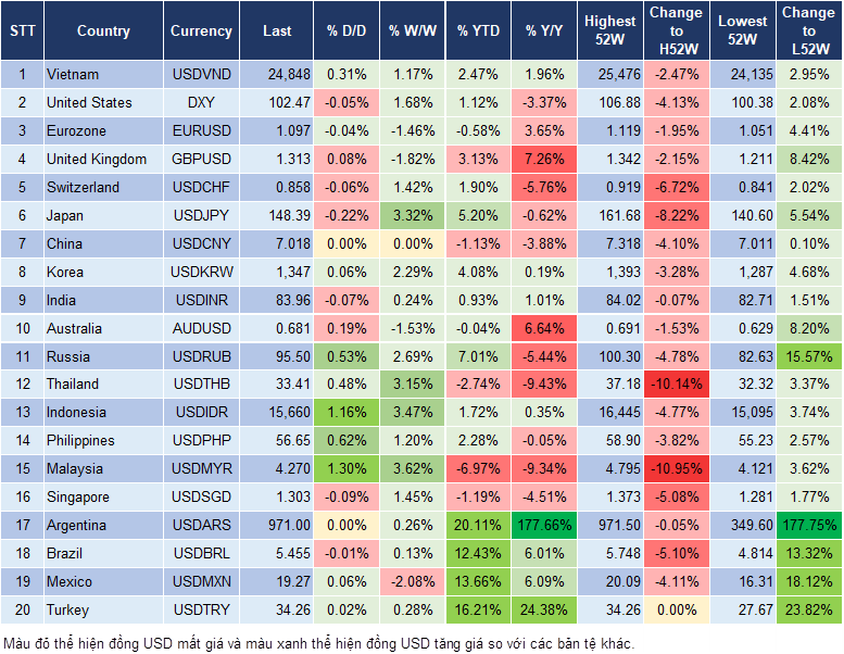 Market Watch  07/10