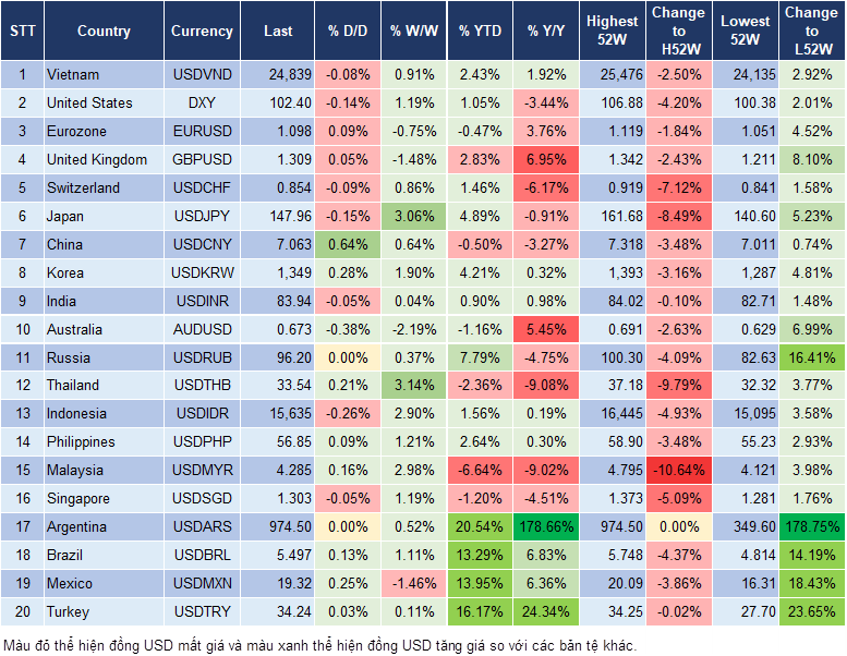 Market Watch 8/10