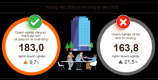 Bản tin Kinh tế - Tài chính ngày 08/10/2024 