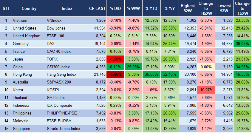 Market Watch 8/10 3 Market Watch 8/10 3