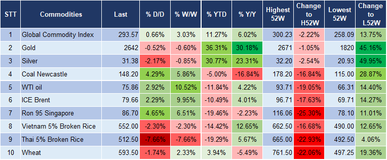 Market Watch 8/10 5 Market Watch 8/10 5