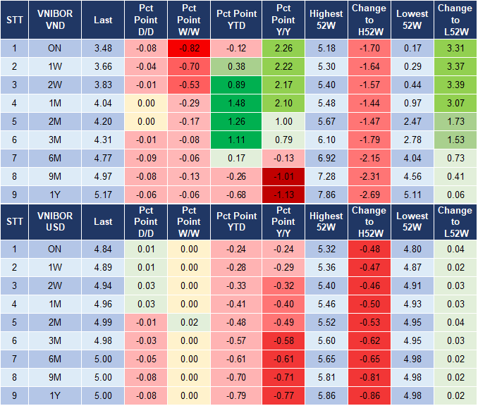 Market Watch 8/10 4 Market Watch 8/10 4