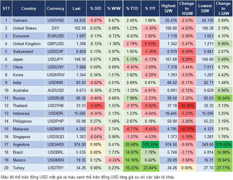 Market Watch 9/10