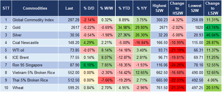 Market Watch 9/10 5 Market Watch 9/10 5