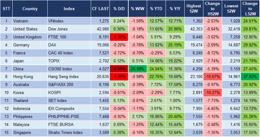 Market Watch 9/10 3 Market Watch 9/10 3