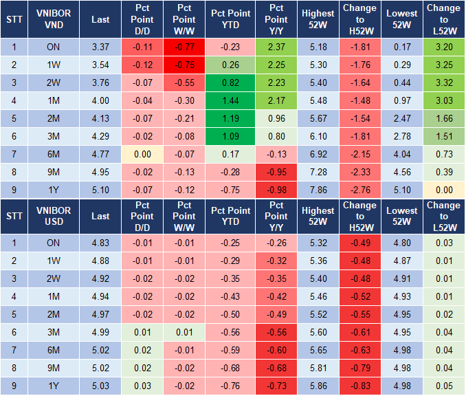 Market Watch 9/10 4 Market Watch 9/10 4