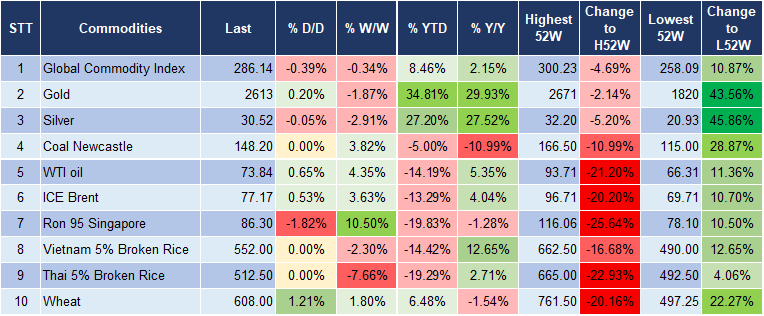 Market Watch 10/10 5 Market Watch 10/10 5