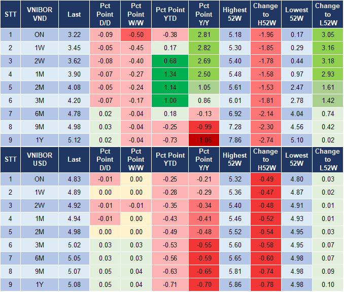 Market Watch 11/10 4 Market Watch 11/10 4