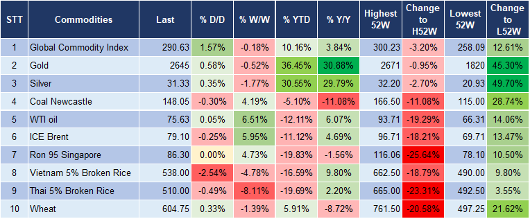 Market Watch 11/10 5 Market Watch 11/10 5