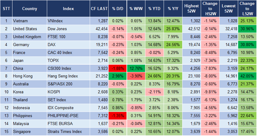 Market Watch 11/10 3 Market Watch 11/10 3