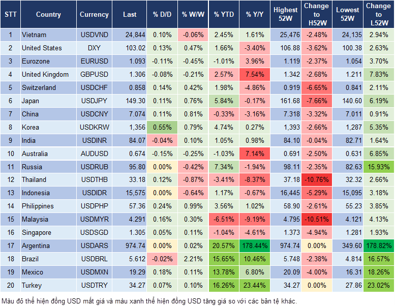 Market Watch 14/10